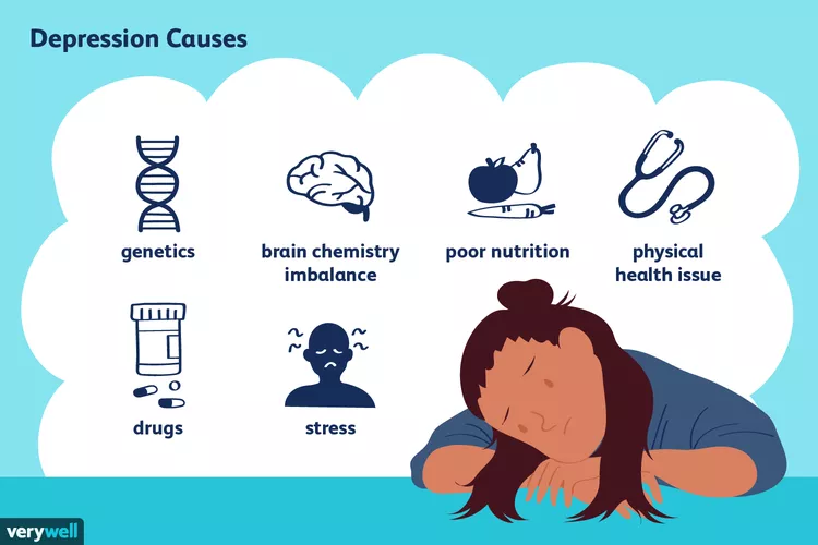 Understanding the Causes and Risk Factors of Depression